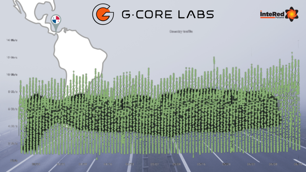 GCore Labs trafico junio 2022